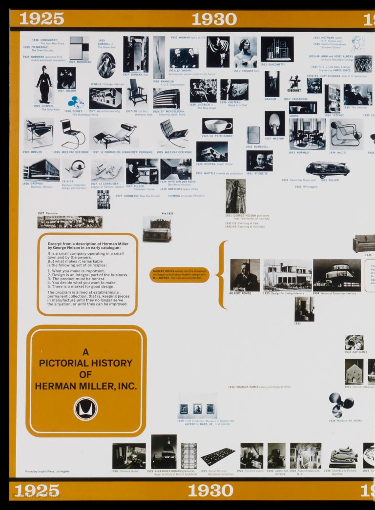 Pictoral History of Herman Miller