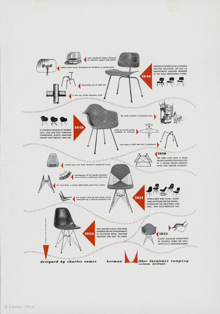 Herman Miller Graphics